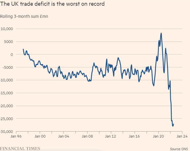 GBP USD Price Forecast 2023 Pound Sterling Set To Struggle Amid Fed 